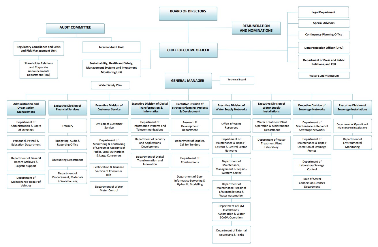 ΑΓΓΛΙΚΟ ΟΡΓΑΝΟΓΡΑΜΜΑ 7 7 2025