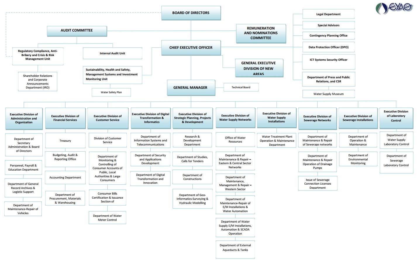 organization chart 01 04 2026